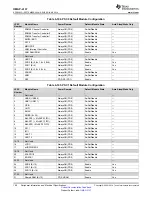 Предварительный просмотр 198 страницы Texas Instruments OMAP-L137 EVM User Manual