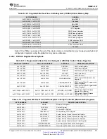 Предварительный просмотр 201 страницы Texas Instruments OMAP-L137 EVM User Manual