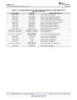 Предварительный просмотр 202 страницы Texas Instruments OMAP-L137 EVM User Manual