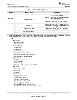 Предварительный просмотр 204 страницы Texas Instruments OMAP-L137 EVM User Manual