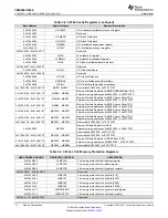 Предварительный просмотр 14 страницы Texas Instruments OMAP-L138 C6000 Manual