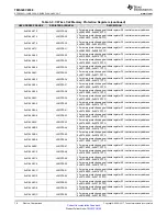 Предварительный просмотр 16 страницы Texas Instruments OMAP-L138 C6000 Manual