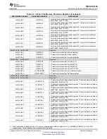 Предварительный просмотр 17 страницы Texas Instruments OMAP-L138 C6000 Manual