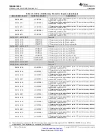 Предварительный просмотр 18 страницы Texas Instruments OMAP-L138 C6000 Manual