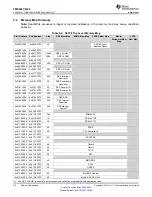 Предварительный просмотр 20 страницы Texas Instruments OMAP-L138 C6000 Manual