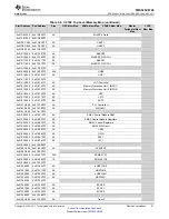 Предварительный просмотр 21 страницы Texas Instruments OMAP-L138 C6000 Manual