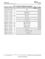 Предварительный просмотр 22 страницы Texas Instruments OMAP-L138 C6000 Manual