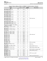 Предварительный просмотр 31 страницы Texas Instruments OMAP-L138 C6000 Manual