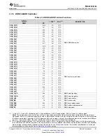 Предварительный просмотр 33 страницы Texas Instruments OMAP-L138 C6000 Manual