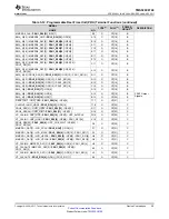 Предварительный просмотр 39 страницы Texas Instruments OMAP-L138 C6000 Manual