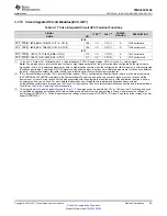 Предварительный просмотр 45 страницы Texas Instruments OMAP-L138 C6000 Manual