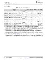 Предварительный просмотр 46 страницы Texas Instruments OMAP-L138 C6000 Manual