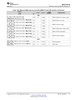 Предварительный просмотр 51 страницы Texas Instruments OMAP-L138 C6000 Manual