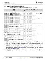 Предварительный просмотр 52 страницы Texas Instruments OMAP-L138 C6000 Manual