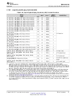 Предварительный просмотр 53 страницы Texas Instruments OMAP-L138 C6000 Manual