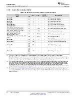 Предварительный просмотр 54 страницы Texas Instruments OMAP-L138 C6000 Manual