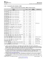 Предварительный просмотр 55 страницы Texas Instruments OMAP-L138 C6000 Manual