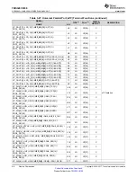 Предварительный просмотр 58 страницы Texas Instruments OMAP-L138 C6000 Manual