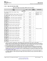 Предварительный просмотр 59 страницы Texas Instruments OMAP-L138 C6000 Manual