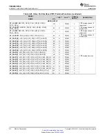 Предварительный просмотр 60 страницы Texas Instruments OMAP-L138 C6000 Manual