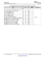 Предварительный просмотр 62 страницы Texas Instruments OMAP-L138 C6000 Manual