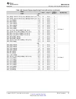 Предварительный просмотр 63 страницы Texas Instruments OMAP-L138 C6000 Manual