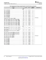 Предварительный просмотр 64 страницы Texas Instruments OMAP-L138 C6000 Manual