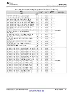 Предварительный просмотр 65 страницы Texas Instruments OMAP-L138 C6000 Manual