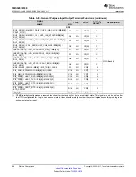 Предварительный просмотр 66 страницы Texas Instruments OMAP-L138 C6000 Manual