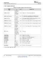 Предварительный просмотр 68 страницы Texas Instruments OMAP-L138 C6000 Manual