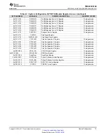 Предварительный просмотр 73 страницы Texas Instruments OMAP-L138 C6000 Manual