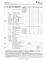 Предварительный просмотр 76 страницы Texas Instruments OMAP-L138 C6000 Manual