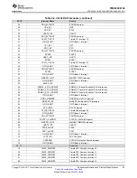 Предварительный просмотр 93 страницы Texas Instruments OMAP-L138 C6000 Manual