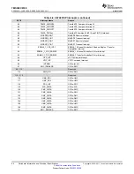 Предварительный просмотр 94 страницы Texas Instruments OMAP-L138 C6000 Manual