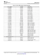 Предварительный просмотр 95 страницы Texas Instruments OMAP-L138 C6000 Manual
