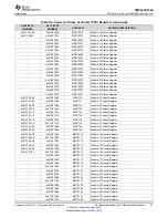 Предварительный просмотр 97 страницы Texas Instruments OMAP-L138 C6000 Manual