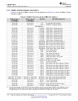 Предварительный просмотр 102 страницы Texas Instruments OMAP-L138 C6000 Manual