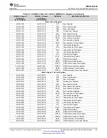 Предварительный просмотр 103 страницы Texas Instruments OMAP-L138 C6000 Manual