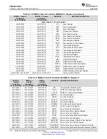 Предварительный просмотр 104 страницы Texas Instruments OMAP-L138 C6000 Manual