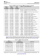 Предварительный просмотр 105 страницы Texas Instruments OMAP-L138 C6000 Manual