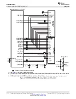 Предварительный просмотр 122 страницы Texas Instruments OMAP-L138 C6000 Manual