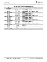 Предварительный просмотр 134 страницы Texas Instruments OMAP-L138 C6000 Manual