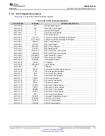 Предварительный просмотр 139 страницы Texas Instruments OMAP-L138 C6000 Manual