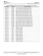 Предварительный просмотр 145 страницы Texas Instruments OMAP-L138 C6000 Manual