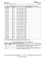 Предварительный просмотр 146 страницы Texas Instruments OMAP-L138 C6000 Manual