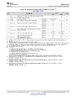 Предварительный просмотр 159 страницы Texas Instruments OMAP-L138 C6000 Manual