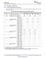 Предварительный просмотр 164 страницы Texas Instruments OMAP-L138 C6000 Manual