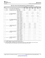 Предварительный просмотр 171 страницы Texas Instruments OMAP-L138 C6000 Manual