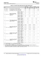 Предварительный просмотр 172 страницы Texas Instruments OMAP-L138 C6000 Manual