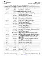 Предварительный просмотр 189 страницы Texas Instruments OMAP-L138 C6000 Manual